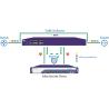 Buy cheap Copper Bypass TAP Switch To Keep Network Traffic Flowing When Inline Security from wholesalers