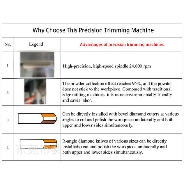 SD-XB1065 High Speed Acrylic Chamfering Machine Precision Trimming