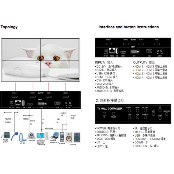 4K 2X2 Video Wall Controller & Player