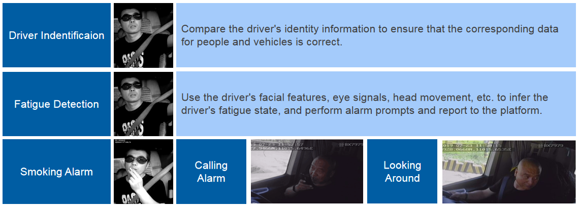 6CH 720P AHD Mobile DVR For Vehicles With Smart Touch Monitor And Driver Face Recognition
