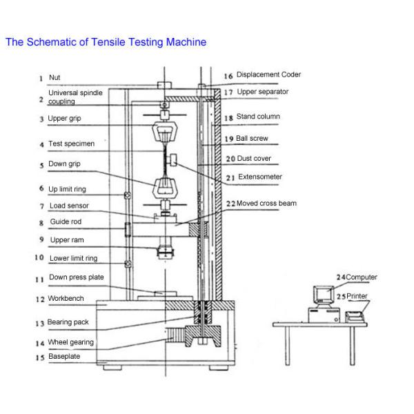universal testing machine diagram