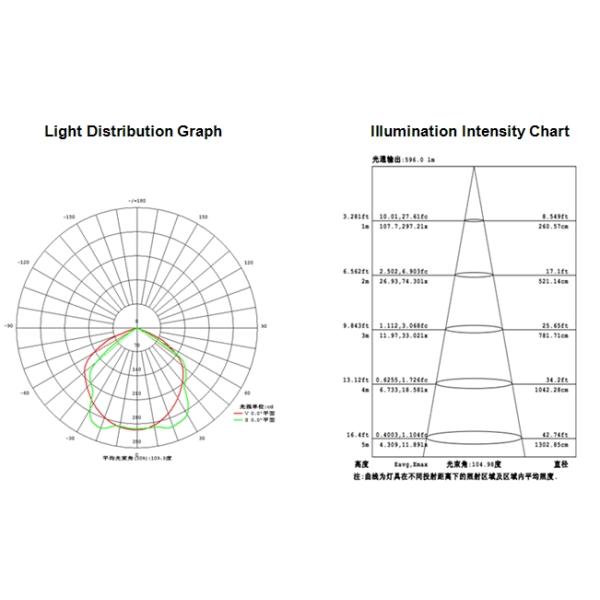 DMX RGB LED floodlight 10W IP67 waterproof Outdoor use