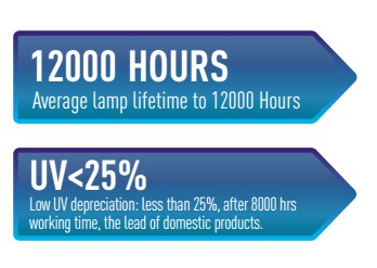 Fresh Air Sterilization Box UVC + Photocatalyst