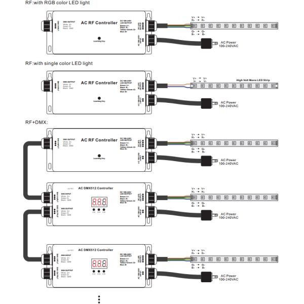 High Voltage LED Strip RF - DMX Controller , 3 Channel Dmx Decoder RGB Max 5A IP67