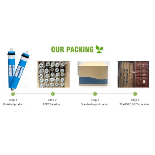 200 GPD Home Reverse Osmosis Ro Membrane for Dual Color Polypropylene Water Purifier