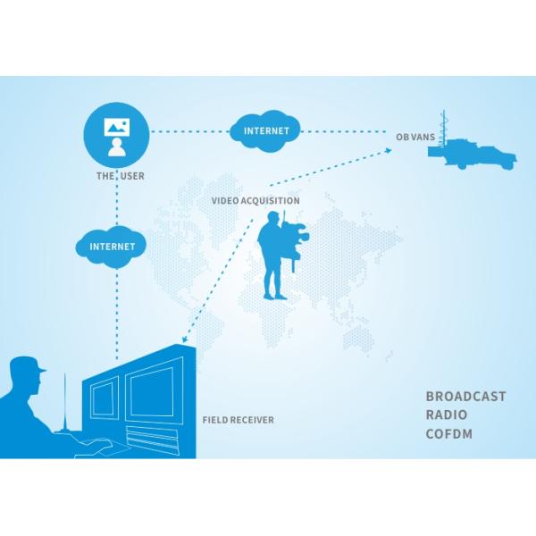 Best Quality Long Range Wifi Transmitter Safety Equipment Digital WirelessTransmitter And Receiver