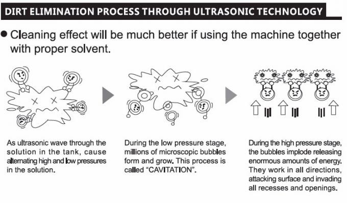 Aircraft Parts Ultrasonic Cleaning Machine 48pcs Transducer AC 380V 3 Phase 50Hz