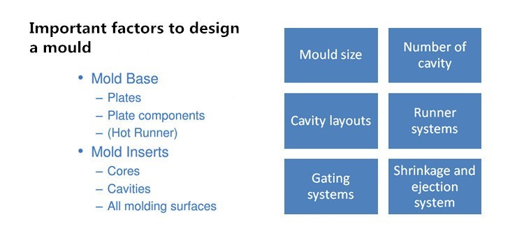 Long Life Plastic Injection Mold Tooling , Car Plastic Molding Mirror Polish Surface