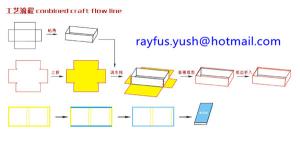 China Paper Sheet Pasting Machine Box Corner Stitcher Rigid Box Making Forming on sale