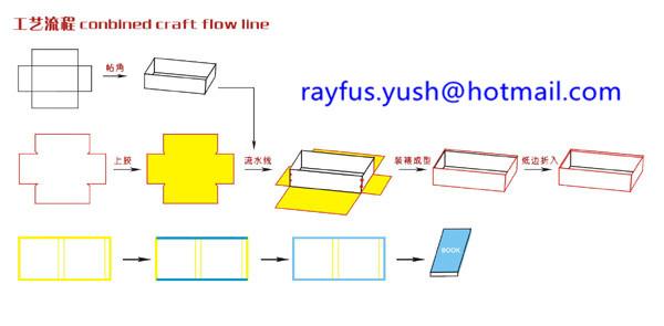 Quality Paper Sheet Pasting Machine Box Corner Stitcher Rigid Box Making Forming for sale