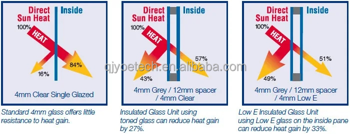 Jinyao Double Glazed Insulated Glass IGU Units Energy Saving for Building Window Facades