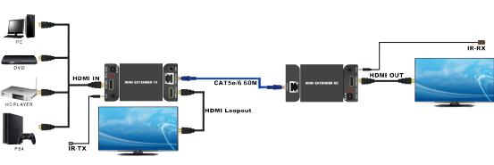 165MHz 60M 1080P HDMI Extender With Loopout