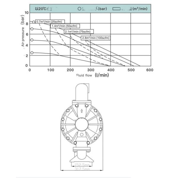 0.83mpa Double Diaphragm Pump Non Leakage Pneumatic 8.6bar