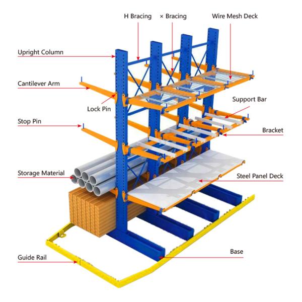 Cantilever Racking