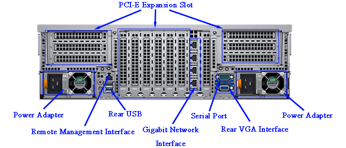Web Hosting and NAS Storage 24 Bay 3U Rack Server with Intel Xeon Processor 2.5GHz