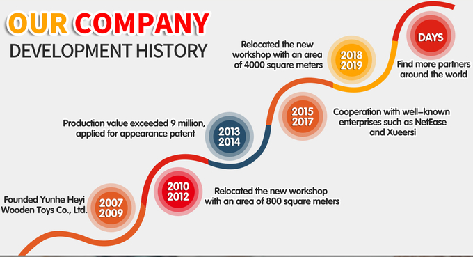 China Yunhe Heyi Wooden Toys Co., Ltd. company profile 0