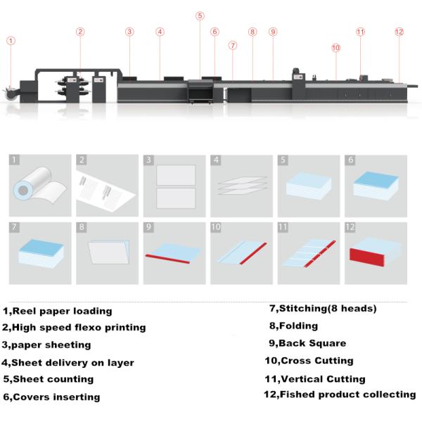 380v Printing Book Production Line Automatic Glue bound Binding Machine
