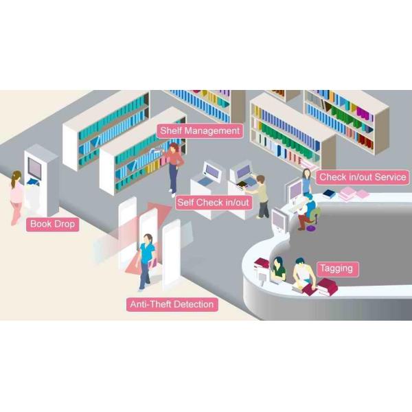 Anti Theft UHF RFID System Self Check Out For Library Automation