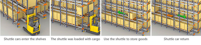 Radio Shuttle Racking