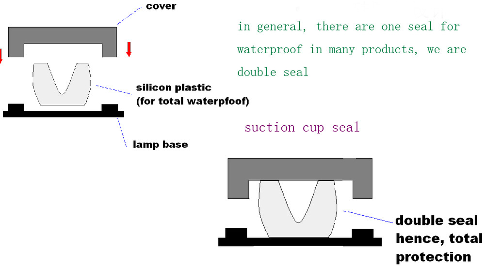UL844/ATEX Hazardous lighting high quality explosion proof lighting led linear lamp