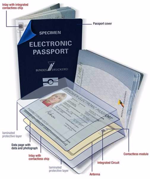 Streamline Your Security Checks with USB 2.0 Passport Scanner Fast and Accurate Results