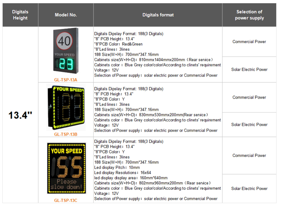 Road Safety LED Display 50W Peak Power Solar Radar Speed Limit Sign for Road Warning