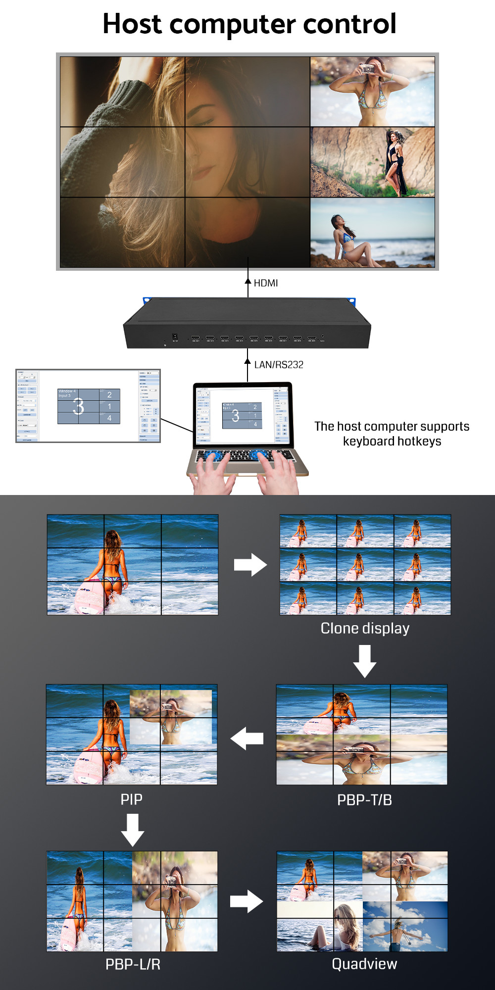 1X2 2X2 1X3 3X3 Hdmi 4K Video Processor Seamless Switching Video Wall Controller
