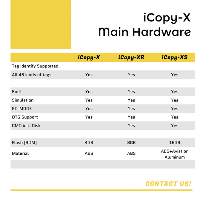 1.3 Inches Screen ICopy XS RFID Card Copier Writer 13.56MHz ISO14443A Bluetooth