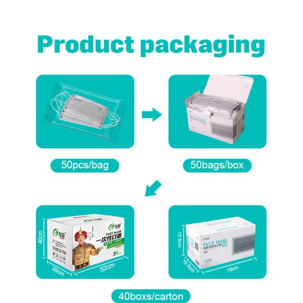 Disposable Earloop 3 Ply Face Mask For Personal Heath Care