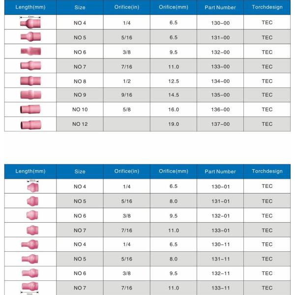 130-00 series wear resistant alumina ceramic nozzle supplier