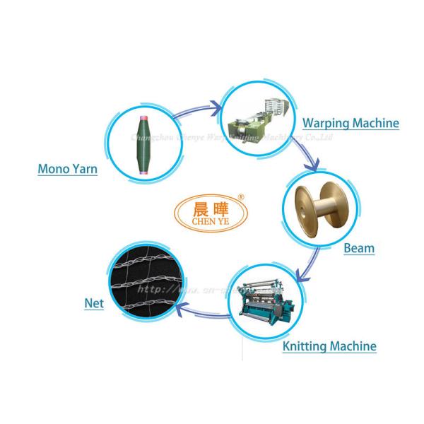 Medical Net Making Raschel Warp Knitting Machine High Working Speed