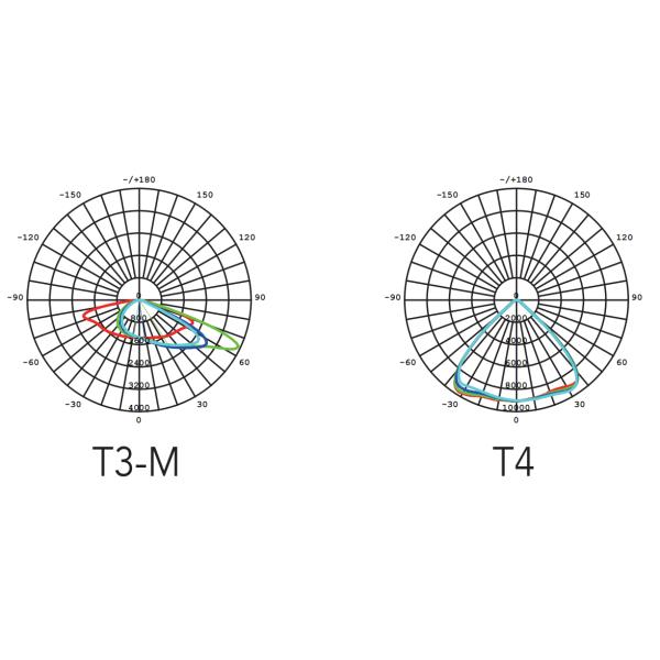 30W DLC IK08 Outdoor LED Landscape Lights 120V Driveway Landscape Lighting Bulbs