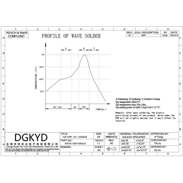 1 x 4 quad port gigabit ethernet magnetics jack RJ45 connector G/Y LED RoHS compliance
