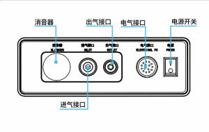 China Anti Electromagnetic Pneumatic Controller , CE Universal Robot Controller wholesale