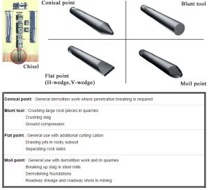 China Demolishing Foundations Excavator Breaker Chisel Moil Point Chisel For Stone Cutting wholesale