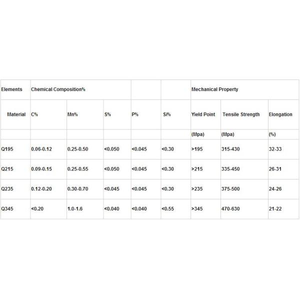 Chinese suppliers Direct factory square tubing 3x3
