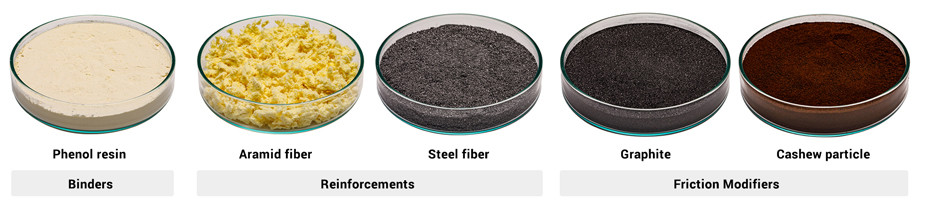 Automobile Brake Pads Disc Braking Type