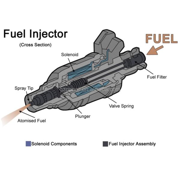 Auto Transmission Parts Fuel Injector 35310-2E000 Set for Hyundai 1.8L