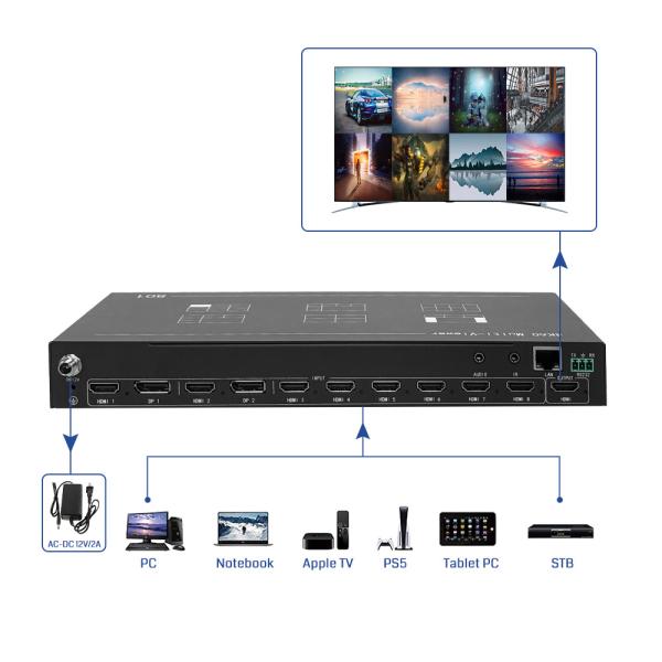 4K60Multi-frame segmentation Seamless switching Teaching, monitoring, game, meeting Digital console