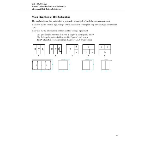 Smart Compact Distribution Substation