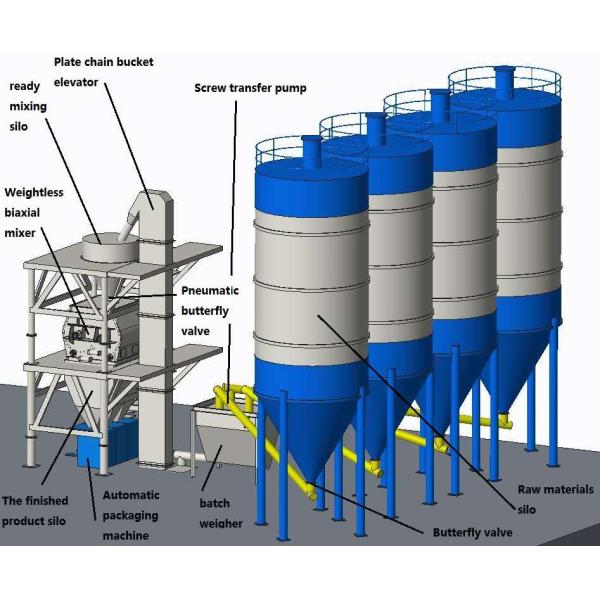 Easy Operation Semi And Fully Automatic Tile Adhesive Dry Mix Mortar Product Line