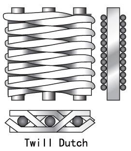 316 / 304 Stainless Steel Woven Wire Mesh , 4X4 Plain Weave Fabric