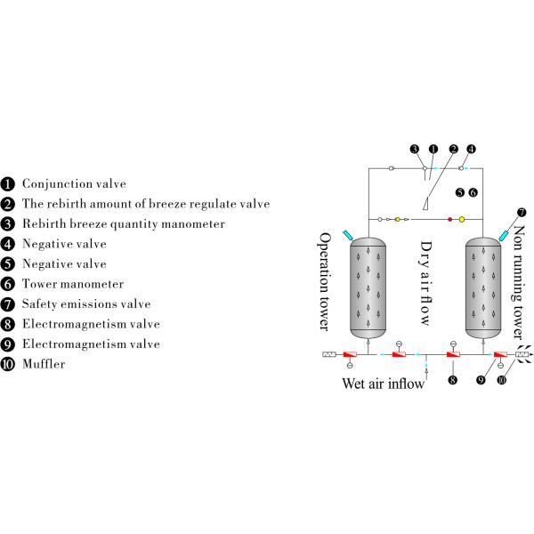 High Reliability Adsorption Compressed Air Dryer Approximate Noiseless Running