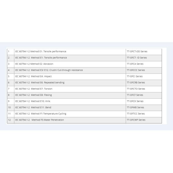Computer Controlled Indoor And Outdoor Fiber Optic Cable Tensile Test Equipment