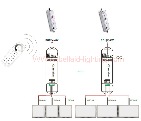 4500-4800Lm Flat led ceiling panel light with wireless TOUCH PANEL Controller