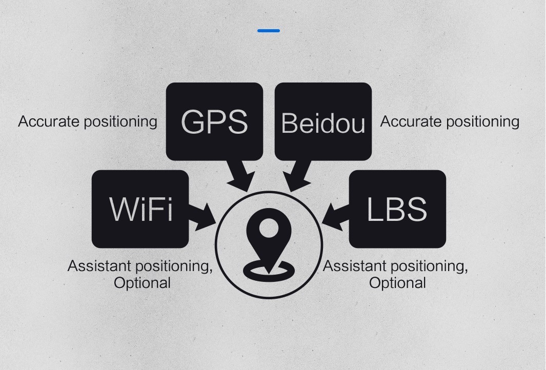 ODM Security Heavy Duty Padlock Bluetooth GPS Real Time Monitoring