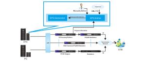 Electronic Program Guide Software System