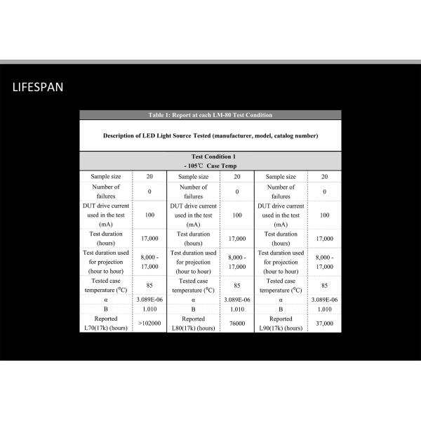 DMX Control Stable LED Stadium Light 10V IP66 IK09 Construction
