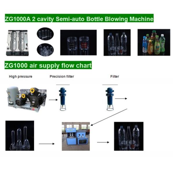2 Liter Semi-Automatic PET Blowing Machine for Small Bottle Production Efficiency