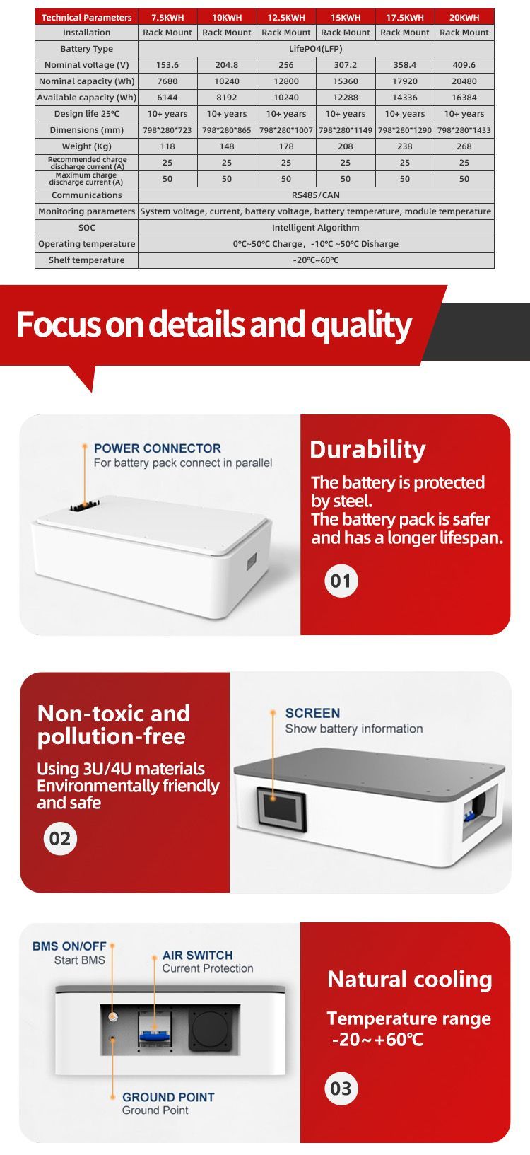 51.2V 50ah Lithium Solar System Battery Power Supply for High Pressure Stackable Type Electrical Renewable Energy Storage